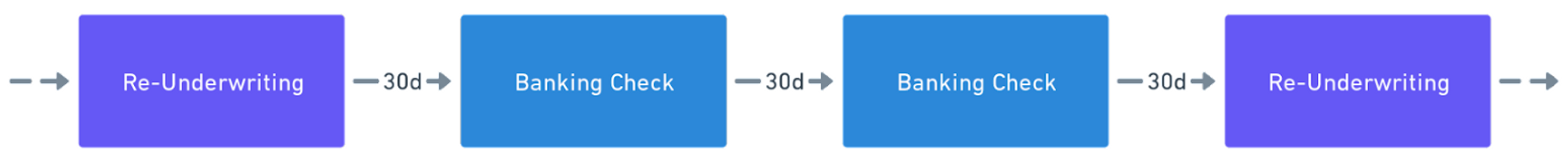 UnderwritingSchedule.png